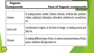 MODULE 5- USES of ORGANIC COMPOUND.pptx