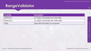 Développement web avec ASP.NET et Visual Studio 2012




      RangeValidator                                                                                                                                   13



   Contrôle                                                        Description
   Minimum                                                         La valeur minimale de l’intervalle
   Maximum                                                         La valeur maximale de l’intervalle




                                                                                                                                                        Module 5 – Validation de Données
   Type                                                            Type des données à comparer




Section 2 : Validation des Données dans les Applications ASP.NET                                            Copyright © 2013, Mostefai Mohammed Amine
 