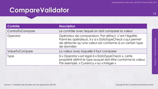Développement web avec ASP.NET et Visual Studio 2012




      CompareValidator                                                                                                                                 14



   Contrôle                                                        Description
   ControlToCompare                                                Le contrôle avec lequel on doit comparer la valeur
   Operator                                                        Opérateur de comparaison. Par défaut, c’est l’égalité.
                                                                   Parmi les opérateurs, il y a « DataTypeCheck » qui permet




                                                                                                                                                        Module 5 – Validation de Données
                                                                   de détecter qu’une valeur est conforme à un certain type
                                                                   de données
   ValueToCompare                                                  La valeur avec laquelle il faut comparer
   Type                                                            Si « Operator » est égal à « DataTypeCheck », cette
                                                                   propriété définit le type auquel doit être conforme la valeur.
                                                                   Par exemple, « Currency » ou « Integer »




Section 2 : Validation des Données dans les Applications ASP.NET                                            Copyright © 2013, Mostefai Mohammed Amine
 