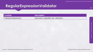 Développement web avec ASP.NET et Visual Studio 2012




      RegularExpressionValidator                                                                                                                       15



   Contrôle                                                        Description
   ValidationExpression                                            Expression régulière de validation




                                                                                                                                                        Module 5 – Validation de Données
Section 2 : Validation des Données dans les Applications ASP.NET                                            Copyright © 2013, Mostefai Mohammed Amine
 