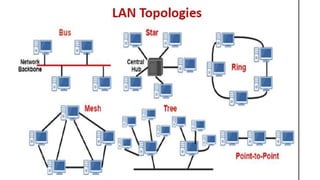 module 5 (1). | PPTX