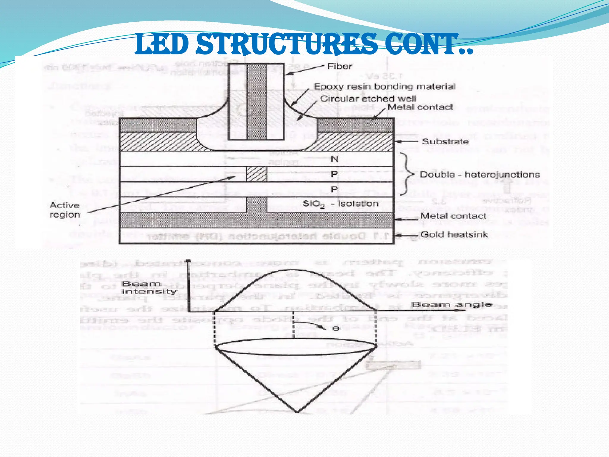 Led structures cont..
 