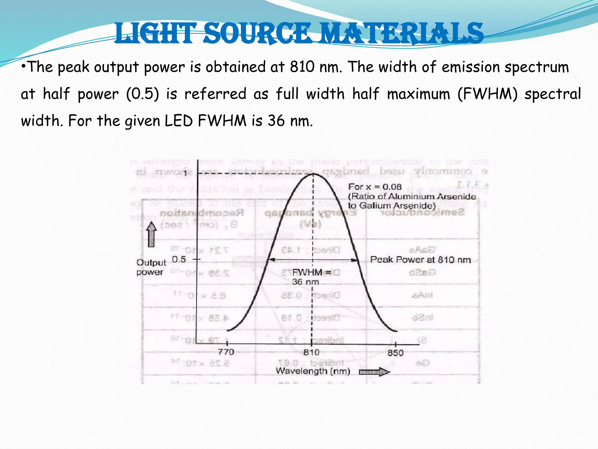 Light source materials
•The peak output power is obtained at 810 nm. The width of emission spectrum
at half power (0.5) is referred as full width half maximum (FWHM) spectral
width. For the given LED FWHM is 36 nm.
 