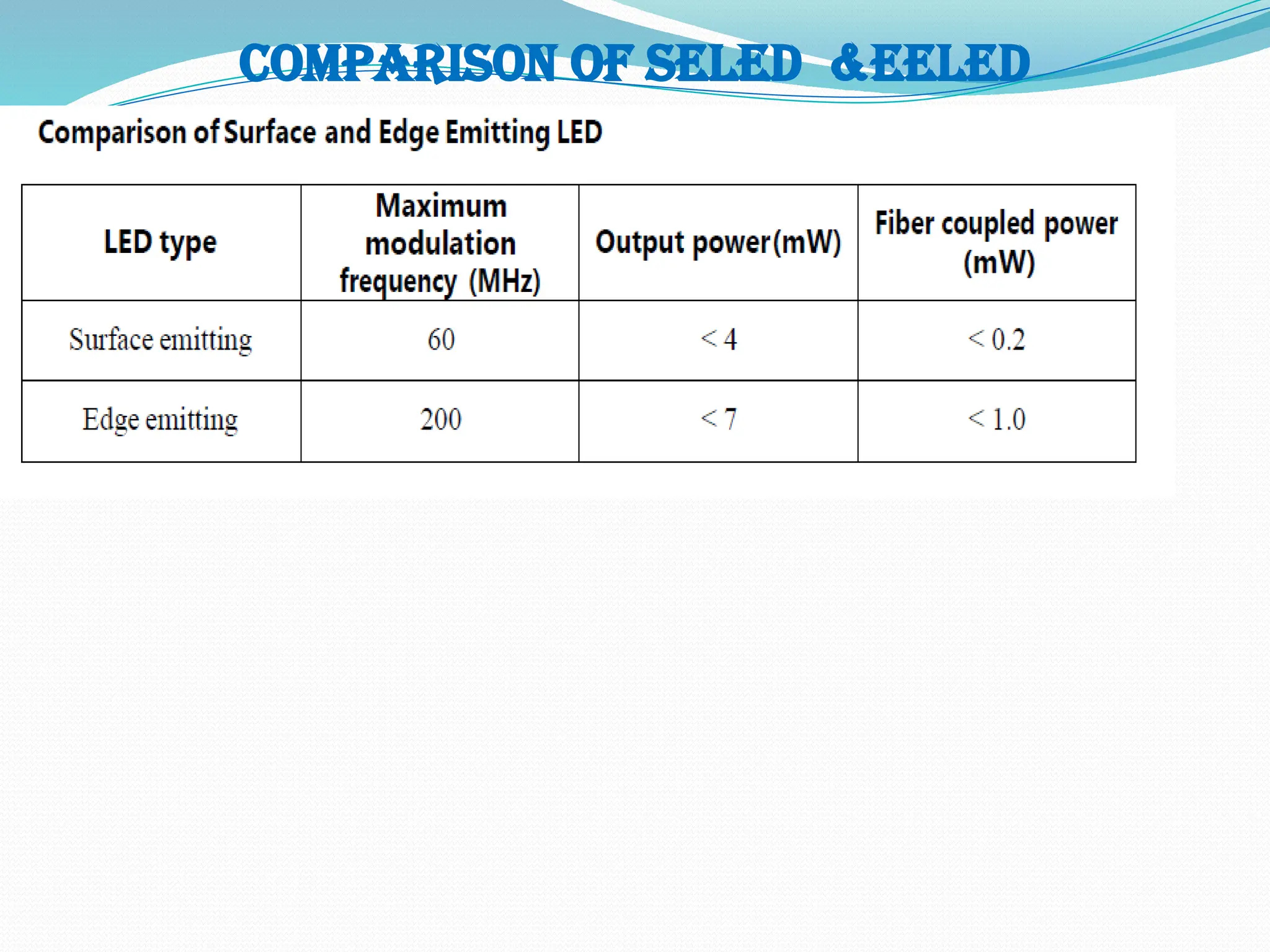 Comparison of SELED &EELED
 