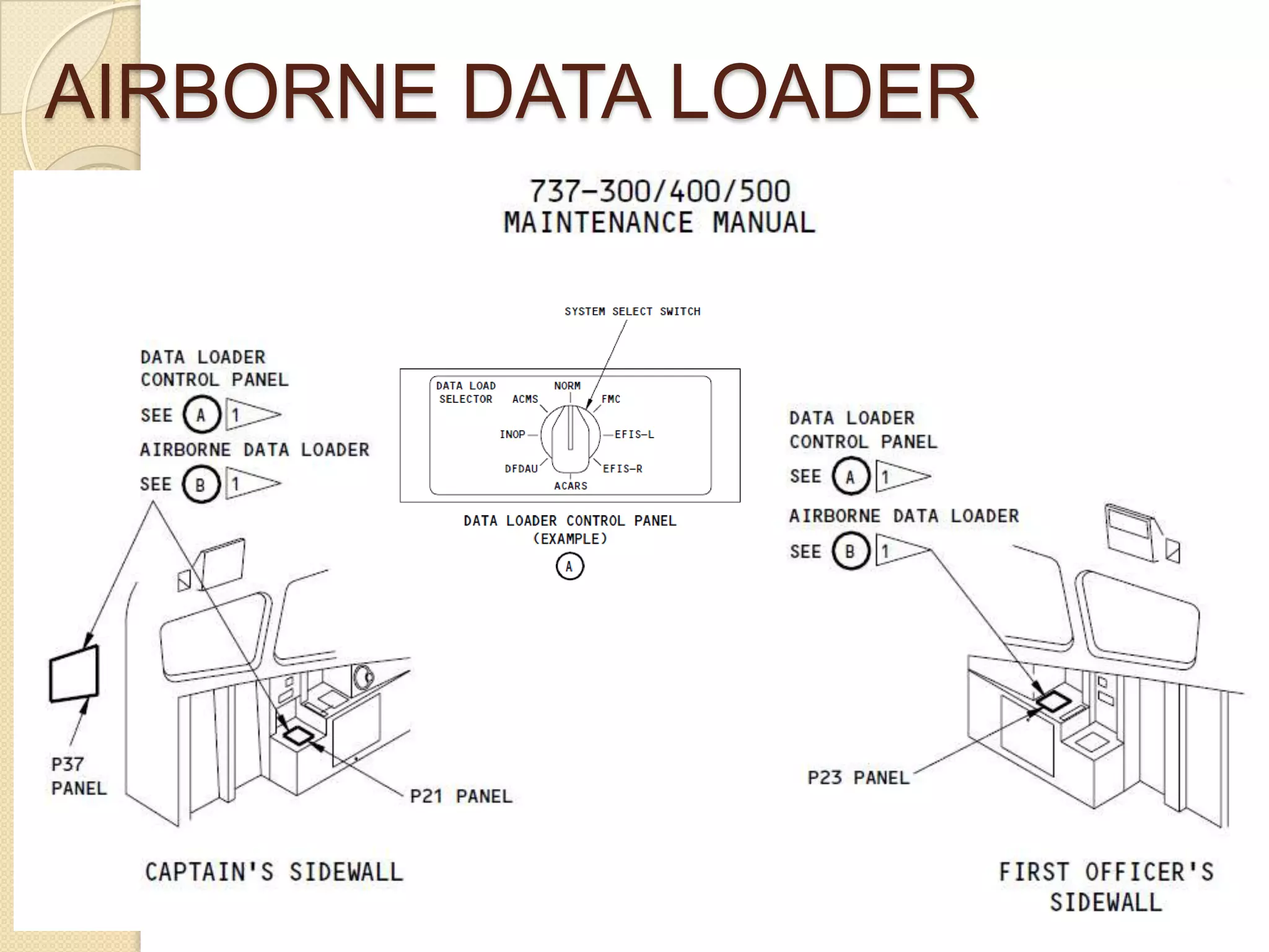 AIRBORNE DATA LOADER
 