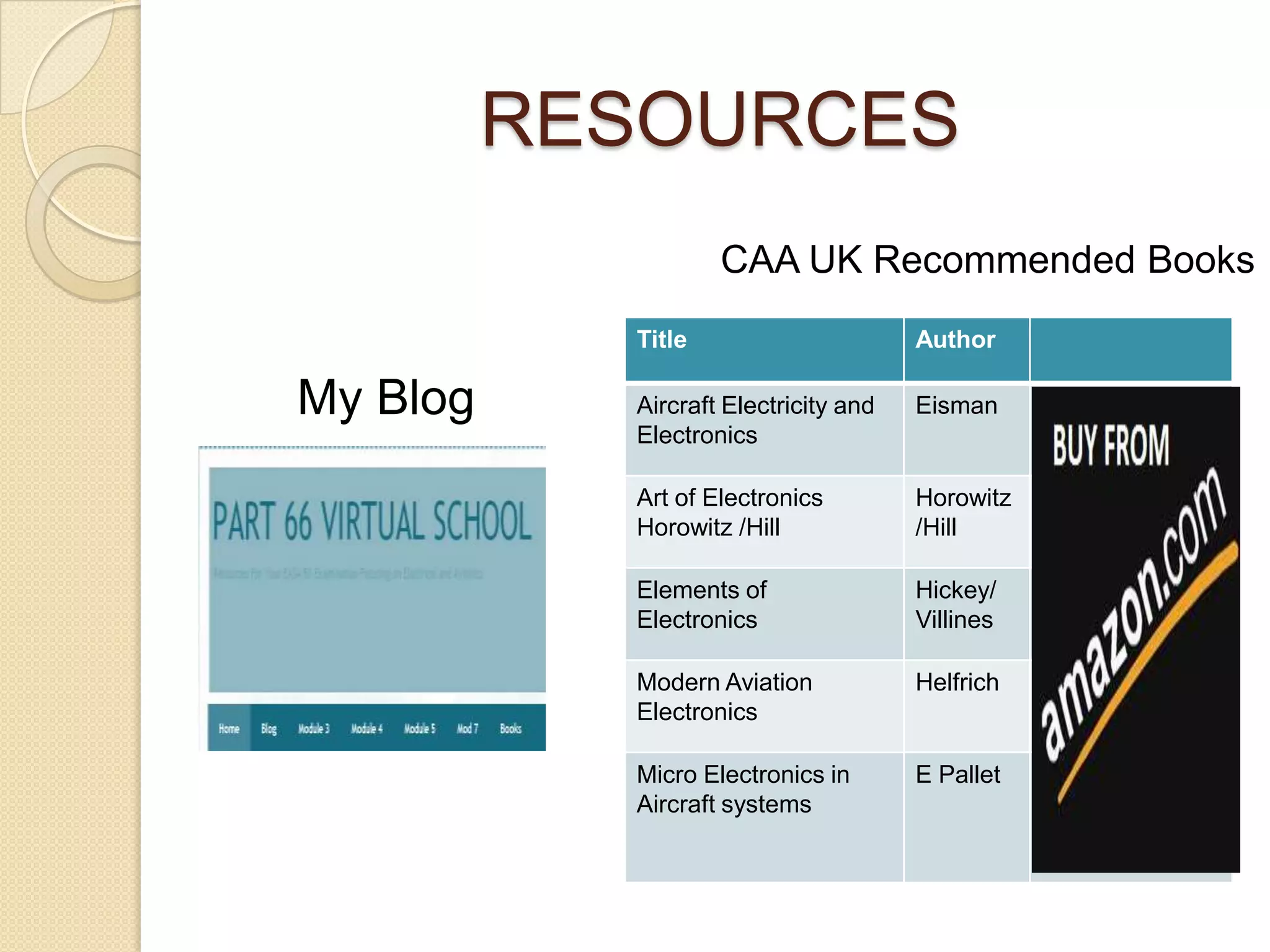 RESOURCES
                    CAA UK Recommended Books
            Title                      Author

My Blog     Aircraft Electricity and   Eisman     0-02-801859-1
            Electronics

            Art of Electronics         Horowitz   0-521-37095-7
            Horowitz /Hill             /Hill

            Elements of                Hickey/    0070286957
            Electronics                Villines

            Modern Aviation            Helfrich   0-13-118803-8
            Electronics

            Micro Electronics in       E Pallet   0-273-08612-X
            Aircraft systems
 