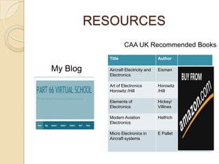 RESOURCES
                    CAA UK Recommended Books
            Title                      Author

My Blog     Aircraft Electricity and   Eisman     0-02-801859-1
            Electronics

            Art of Electronics         Horowitz   0-521-37095-7
            Horowitz /Hill             /Hill

            Elements of                Hickey/    0070286957
            Electronics                Villines

            Modern Aviation            Helfrich   0-13-118803-8
            Electronics

            Micro Electronics in       E Pallet   0-273-08612-X
            Aircraft systems
 