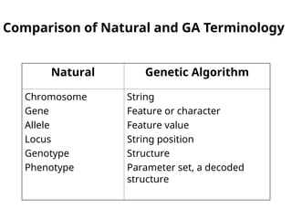 MODULE5 1 Overview of Genetic Algorithms.ppt