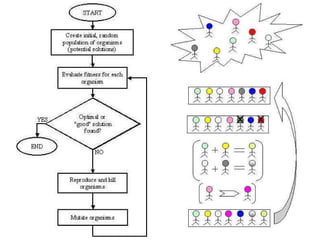 MODULE5 1 Overview of Genetic Algorithms.ppt