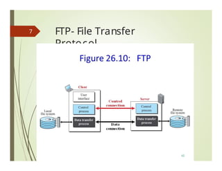 Ftp Flow Module 5_2.pptx engineering ppt computer networks | PPTX