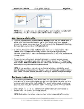 Access 2010 Basics Page 121
NOTE: When using the name of a primary key field to create a field in another table
and thereby a link, the new field is often referred to as a Foreign key.
Many-to-many relationship
Consider the relationship between a Parts (Product) table and an Orders table. A
single order might include more than one product. On the other hand, a single
product can appear on many orders. For each record in the Orders table therefore,
there can be many records in the Products table.
In addition, for each record in the Parts table, there can be many records in the
Orders table. This type of relationship is called a many-to-many relationship
because, for any product, there can be many orders and, for any order, there can be
many products.
A many-to-many relationship, is actually achieved by creating two one-to-many
relationships, using a third table, often referred to as a Junction. The Primary key
from both the Parts and Orders tables are added to the third table (junction) thereby
effectively creating two one-to-many relationships.
NOTE: In many circles, a many-to-many relationship between your tables is not
considered ideal and consideration should be given to the design, possibly breaking
data across additional tables to avoid the necessity for many-to-many relationships.
One-to-one relationships
In a one-to-one relationship, each record in the first table can have only one
matching record in the second table, and each record in the second table can have
only one matching record in the first table. This type of relationship is not common
because, most often, the information related in this way is stored in the same table.
One example of a one-to-one relationship might be to transfer sensitive data to
another table and isolate it for security reasons.
NOTE: Both tables mustshare a common field but not necessarily a Primary key
FOR USE AT THE LICENSED SITE(S) ONLY
2010 Cheltenham Courseware Pty. Ltd. www.cheltenhamcourseware.com.au
BY M.DAWY.ASWAN
 
