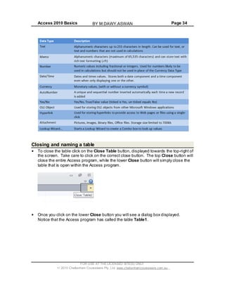 Access 2010 Basics Page 34
Closing and naming a table
To close the table click on the Close Table button, displayed towards the top-right of
the screen. Take care to click on the correct close button. The top Close button will
close the entire Access program, while the lower Close button will simply close the
table that is open within the Access program.
Once you click on the lower Close button you will see a dialog box displayed.
Notice that the Access program has called the table Table1.
FOR USE AT THE LICENSED SITE(S) ONLY
2010 Cheltenham Courseware Pty. Ltd. www.cheltenhamcourseware.com.au
BY M.DAWY.ASWAN
 