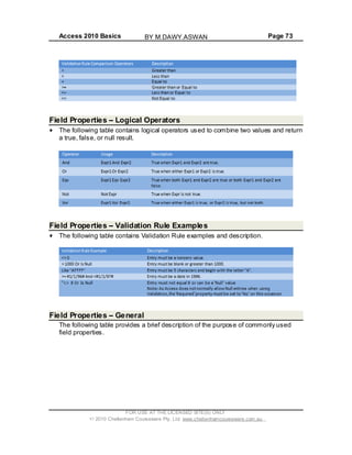 Access 2010 Basics Page 73
Field Properties Logical Operators
The following table contains logical operators used to combine two values and return
a true, false, or null result.
Field Properties Validation Rule Examples
The following table contains Validation Rule examples and description.
Field Properties General
The following table provides a brief description of the purpose of commonly used
field properties.
FOR USE AT THE LICENSED SITE(S) ONLY
2010 Cheltenham Courseware Pty. Ltd. www.cheltenhamcourseware.com.au
BY M.DAWY.ASWAN
 