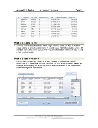 Access 2010 Basics Page 9
What is a record (row)?
A record applies to data entered into a single row of a table. All data in that row
would belong to an individual or item. A record would normally include a unique ID
number, Name, Description, plus other relevant information. With each new record,
a new row is created.
What is a field (column)?
Each column (previously known as a field ) is used to define whatspecific
information is to be entered into that particular column. A column titled Street for
example would signify this to be the point in a record to enter in the Street name
when creating each new record.
FOR USE AT THE LICENSED SITE(S) ONLY
2010 Cheltenham Courseware Pty. Ltd. www.cheltenhamcourseware.com.au
BY M.DAWY.ASWAN
 