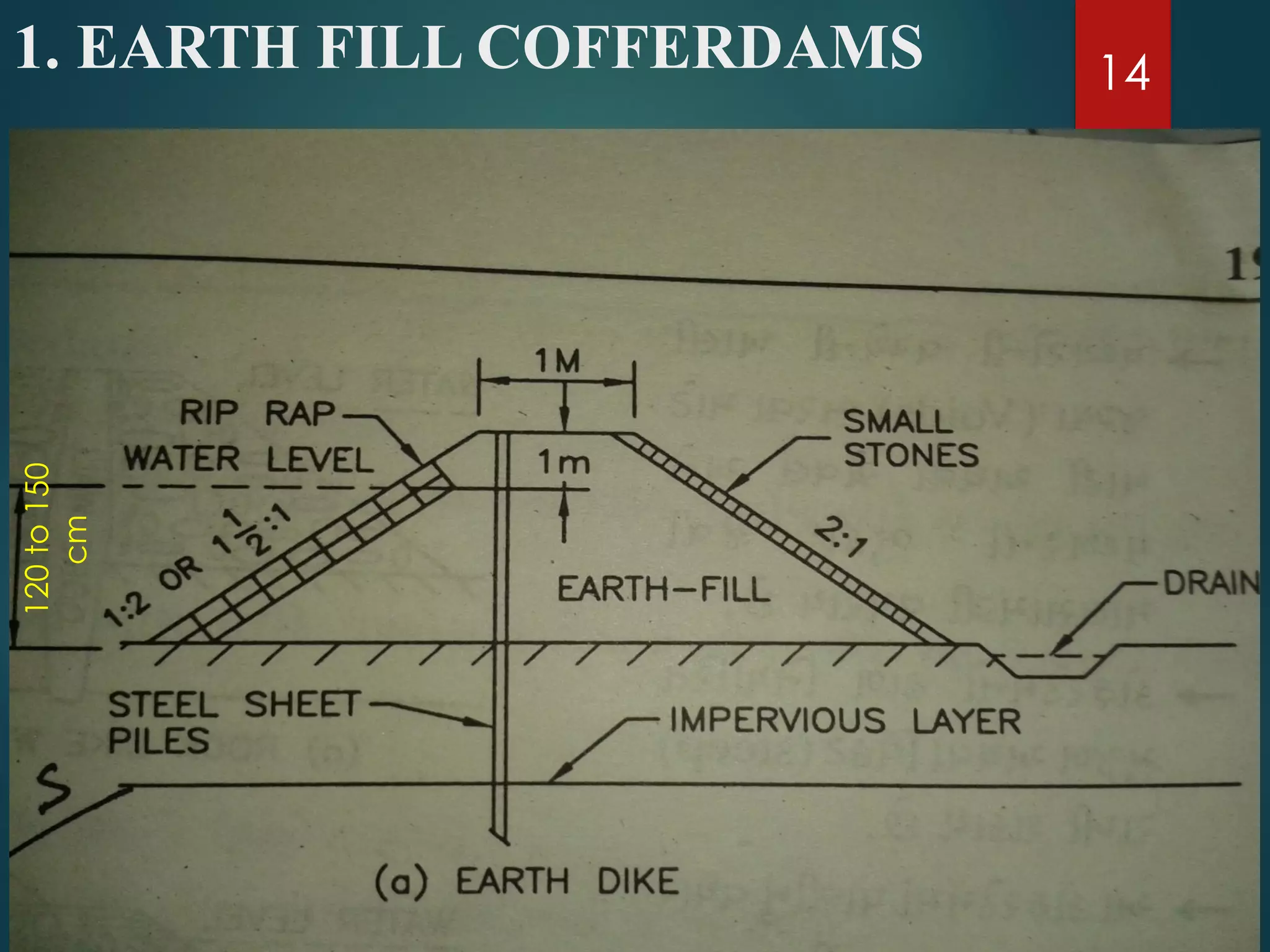 1. EARTH FILL COFFERDAMS 14
120to150
cm
 