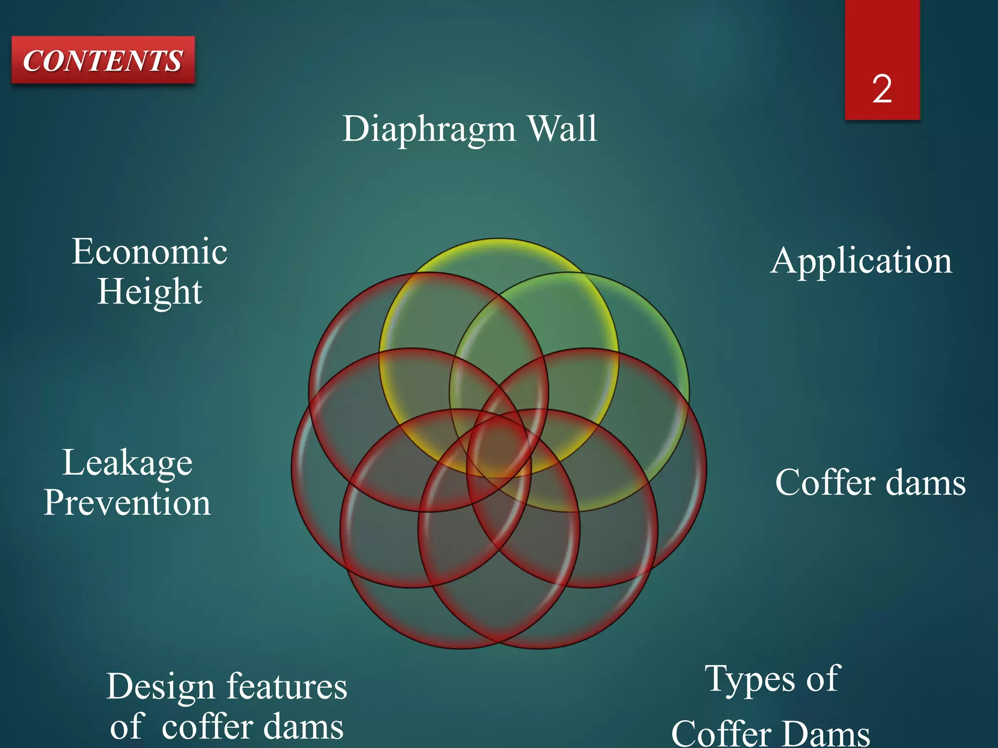 Diaphragm Wall
Application
Coffer dams
Types of
Coffer Dams
Design features
of coffer dams
Leakage
Prevention
Economic
Height
2
CONTENTS
 