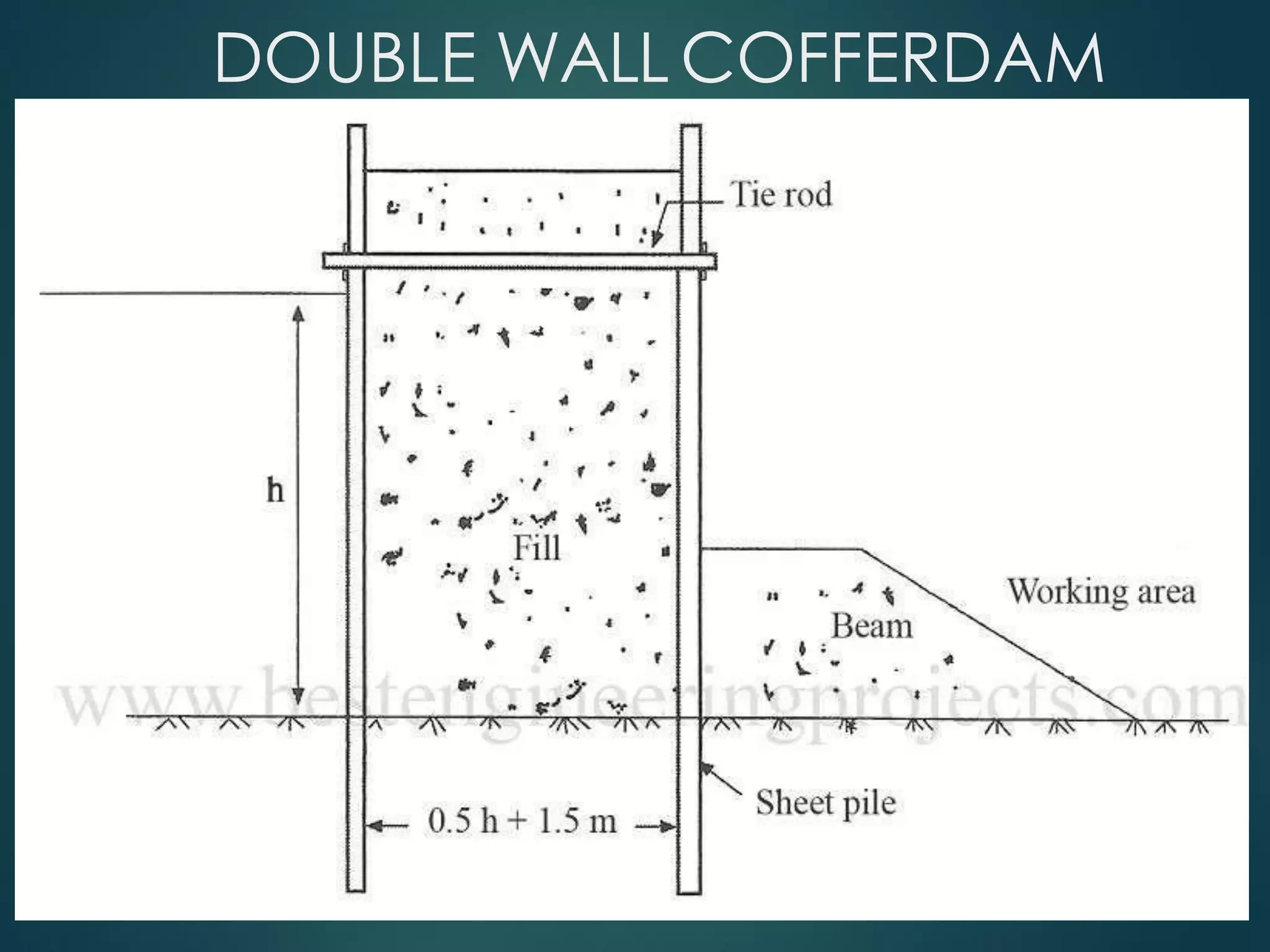 DOUBLE WALL COFFERDAM
 