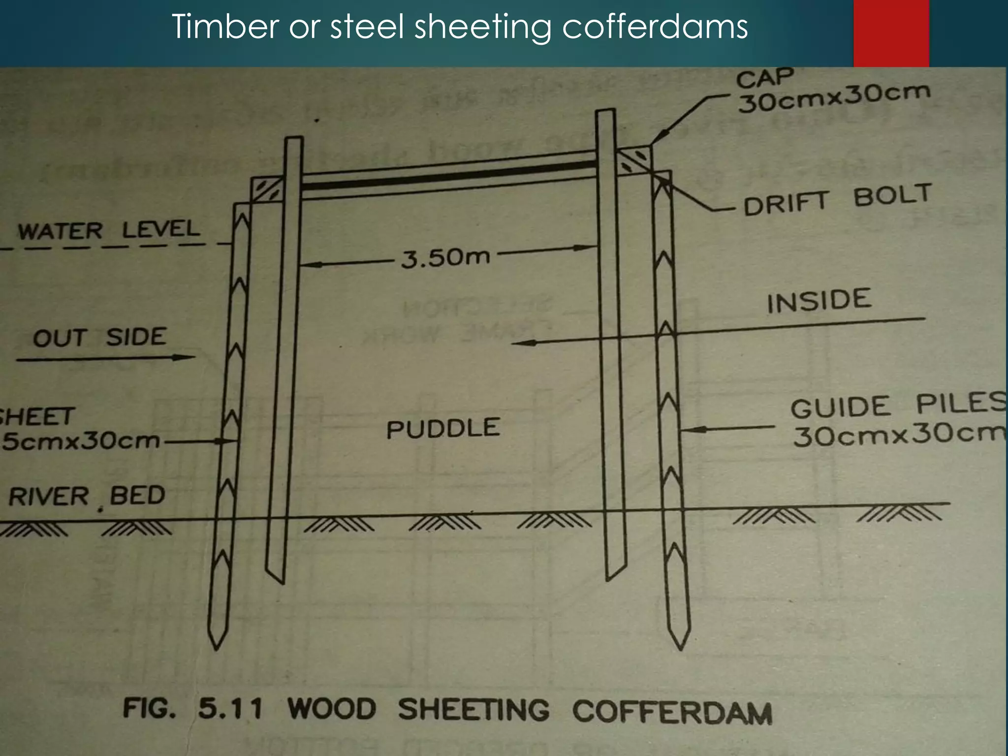 Timber or steel sheeting cofferdams
 