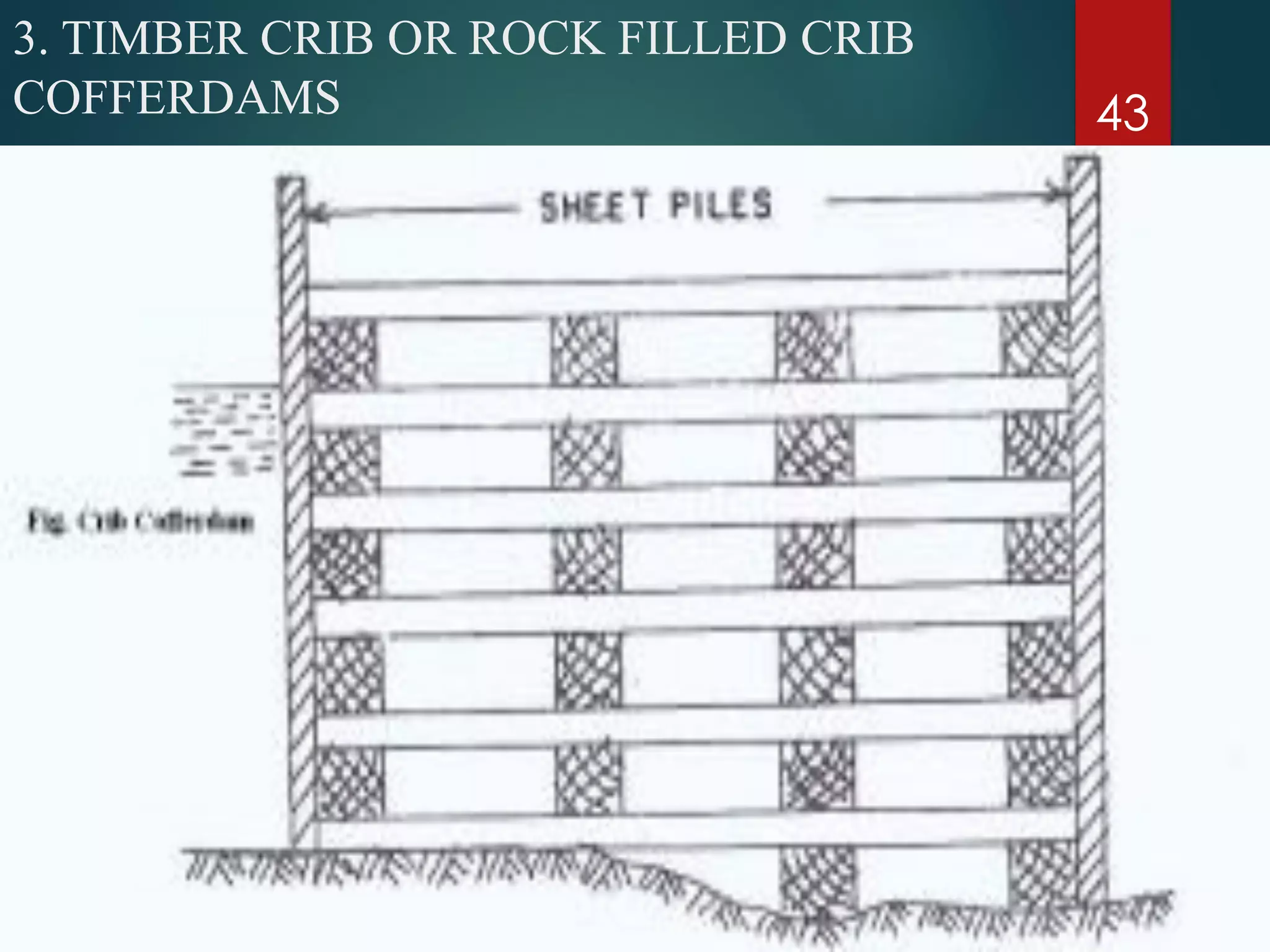 3. TIMBER CRIB OR ROCK FILLED CRIB
COFFERDAMS 43
 