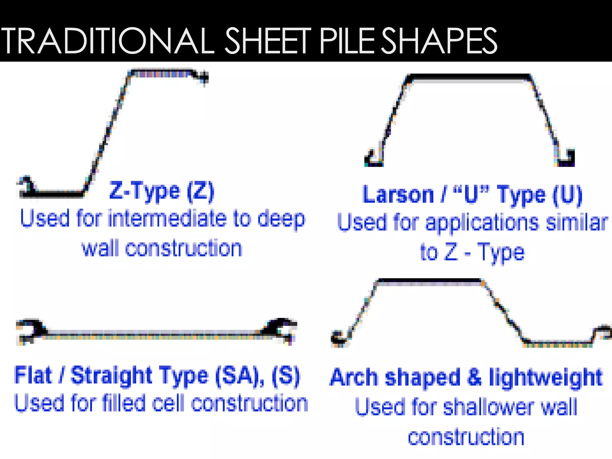 TRADITIONAL SHEET PILESHAPES
 