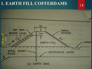 1. EARTH FILL COFFERDAMS 14
120to150
cm
 
