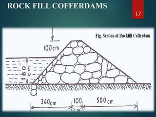 17
ROCK FILL COFFERDAMS
 