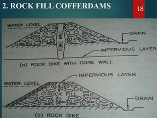 2. ROCK FILL COFFERDAMS 18
 