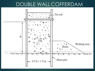 DOUBLE WALL COFFERDAM
 
