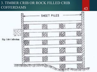 3. TIMBER CRIB OR ROCK FILLED CRIB
COFFERDAMS 43
 