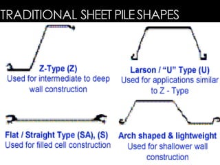 TRADITIONAL SHEET PILESHAPES
 