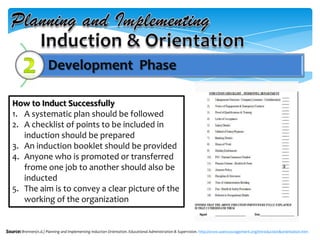 Development Phase
Source: Brennen(n.d.) Planning and Implementing Induction Orientation. Educational Administration & Supervision. http://www.soencouragement.org/introduction&orientation.htm
How to Induct Successfully
1. A systematic plan should be followed
2. A checklist of points to be included in
induction should be prepared
3. An induction booklet should be provided
4. Anyone who is promoted or transferred
frome one job to another should also be
inducted
5. The aim is to convey a clear picture of the
working of the organization
 