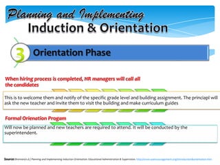 Orientation Phase
When hiring process is completed, HR managers will call all
the candidates
This is to welcome them and notify of the specific grade level and building assignment. The princiapl will
ask the new teacher and invite them to visit the building and make curriculum guides
Formal Orienation Progam
Will now be planned and new teachers are required to attend. It will be conducted by the
superintendent.
Source: Brennen(n.d.) Planning and Implementing Induction Orientation. Educational Administration & Supervision. http://www.soencouragement.org/introduction&orientation.htm
 