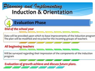 Evaluation Phase
End of the school year
Data will be provided upon which to base improvements of the induction program
The plan will be modified and recycled for the incoming groups of teachers
All beginning teachers
Will be surveyed regarding their impression of the components of the induction
program
Evaluation of growth achieve and discuss future plans.
 