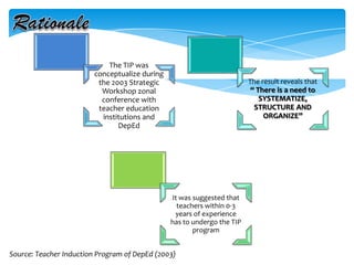 The TIP was
conceptualize during
the 2003 Strategic
Workshop zonal
conference with
teacher education
institutions and
DepEd
The result reveals that
“ There is a need to
SYSTEMATIZE,
STRUCTURE AND
ORGANIZE”
It was suggested that
teachers within 0-3
years of experience
has to undergo the TIP
program
Source: Teacher Induction Program of DepEd (2003)
 