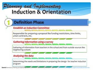 Definition Phase
Establish an induction Committee
Responsible for preparing a proposal like funding restrictions, time limits,
union contracts, etc.
Gathering information using a survey
Gathering of information from teachers in the school and from outside sources like
neighboring schools
Analysing the data
Determining the needs and limitations in preparing the design for teacher induction
program
Source: Brennen(n.d.) Planning and Implementing Induction Orientation. Educational Administration & Supervision. http://www.soencouragement.org/introduction&orientation.htm
 
