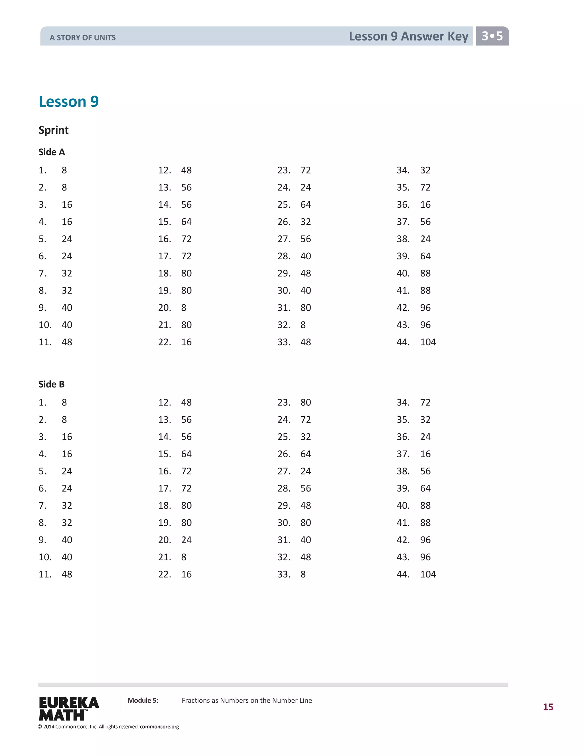 Module 5: Fractions as Numbers on the Number Line
15
Lesson 9 Answer Key 3•5
Lesson 9
Sprint
Side A
1. 8 12. 48 23. 72 34. 32
2. 8 13. 56 24. 24 35. 72
3. 16 14. 56 25. 64 36. 16
4. 16 15. 64 26. 32 37. 56
5. 24 16. 72 27. 56 38. 24
6. 24 17. 72 28. 40 39. 64
7. 32 18. 80 29. 48 40. 88
8. 32 19. 80 30. 40 41. 88
9. 40 20. 8 31. 80 42. 96
10. 40 21. 80 32. 8 43. 96
11. 48 22. 16 33. 48 44. 104
Side B
1. 8 12. 48 23. 80 34. 72
2. 8 13. 56 24. 72 35. 32
3. 16 14. 56 25. 32 36. 24
4. 16 15. 64 26. 64 37. 16
5. 24 16. 72 27. 24 38. 56
6. 24 17. 72 28. 56 39. 64
7. 32 18. 80 29. 48 40. 88
8. 32 19. 80 30. 80 41. 88
9. 40 20. 24 31. 40 42. 96
10. 40 21. 8 32. 48 43. 96
11. 48 22. 16 33. 8 44. 104
© 2014 Common Core, Inc. All rights reserved. commoncore.org
A STORY OF UNITS
 