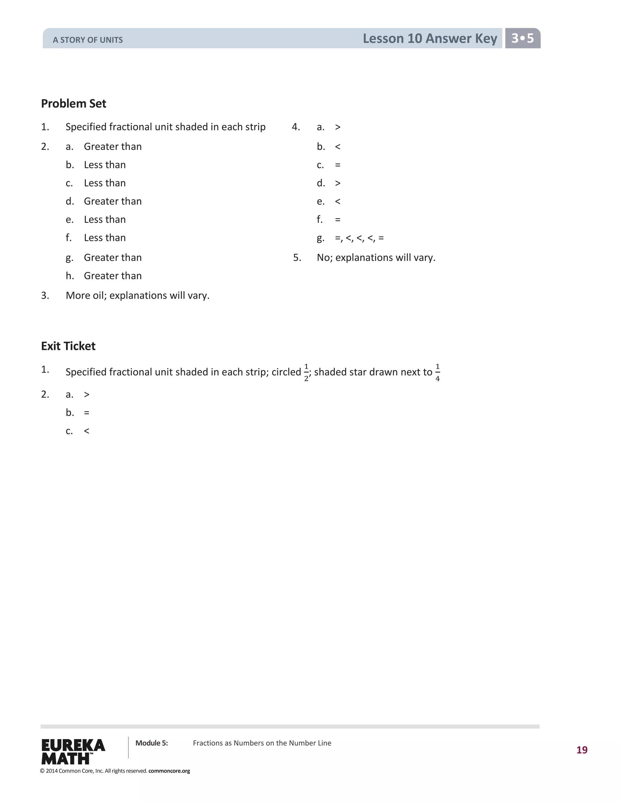 Module 5: Fractions as Numbers on the Number Line
19
Lesson 10 Answer Key 3•5
Problem Set
1. Specified fractional unit shaded in each strip 4. a. >
2. a. Greater than b. <
b. Less than c. =
c. Less than d. >
d. Greater than e. <
e. Less than f. =
f. Less than g. =, <, <, <, =
g. Greater than 5. No; explanations will vary.
h. Greater than
3. More oil; explanations will vary.
Exit Ticket
1. Specified fractional unit shaded in each strip; circled
1
2
; shaded star drawn next to
1
4
2. a. >
b. =
c. <
© 2014 Common Core, Inc. All rights reserved. commoncore.org
A STORY OF UNITS
 