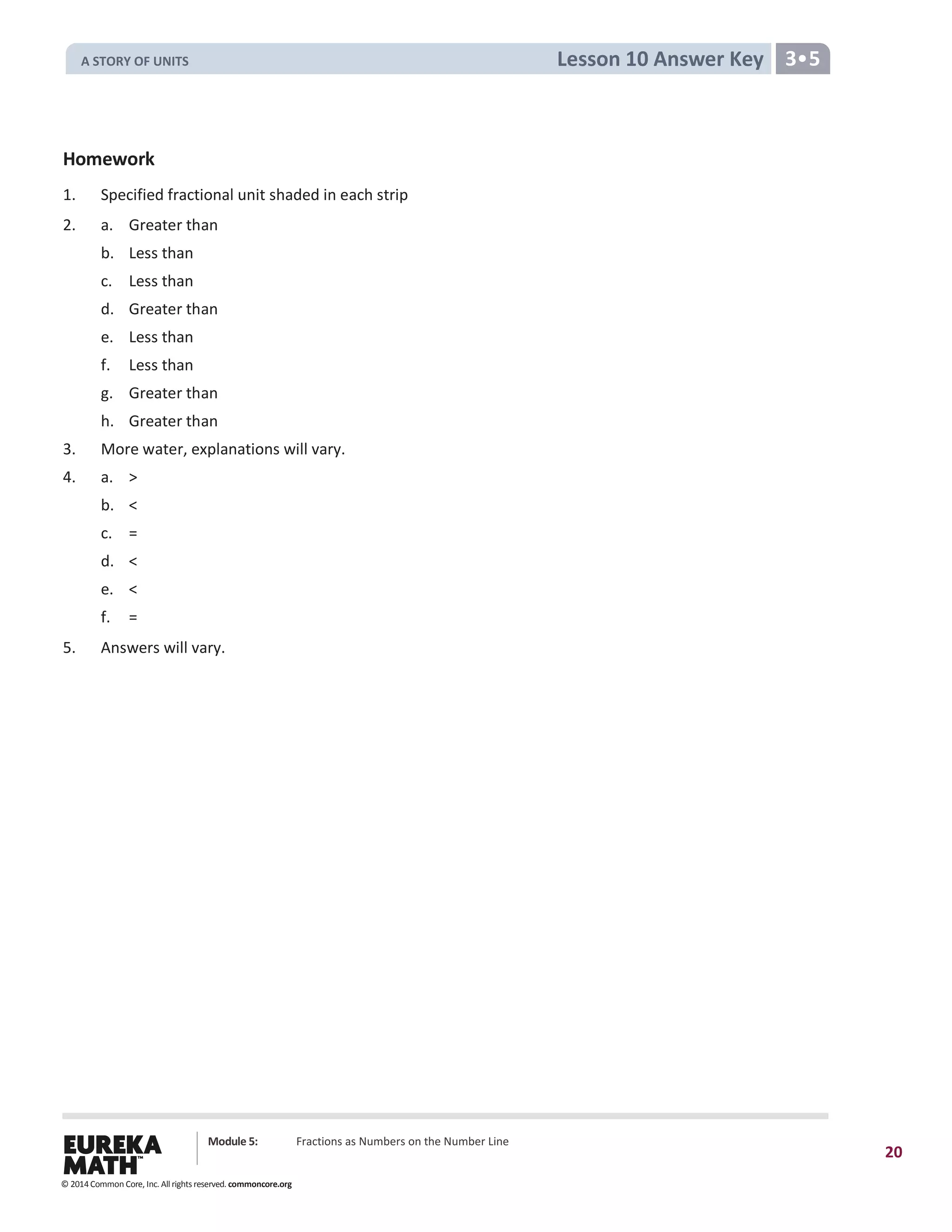 Module 5: Fractions as Numbers on the Number Line
20
Lesson 10 Answer Key 3•5
Homework
1. Specified fractional unit shaded in each strip
2. a. Greater than
b. Less than
c. Less than
d. Greater than
e. Less than
f. Less than
g. Greater than
h. Greater than
3. More water, explanations will vary.
4. a. >
b. <
c. =
d. <
e. <
f. =
5. Answers will vary.
© 2014 Common Core, Inc. All rights reserved. commoncore.org
A STORY OF UNITS
 
