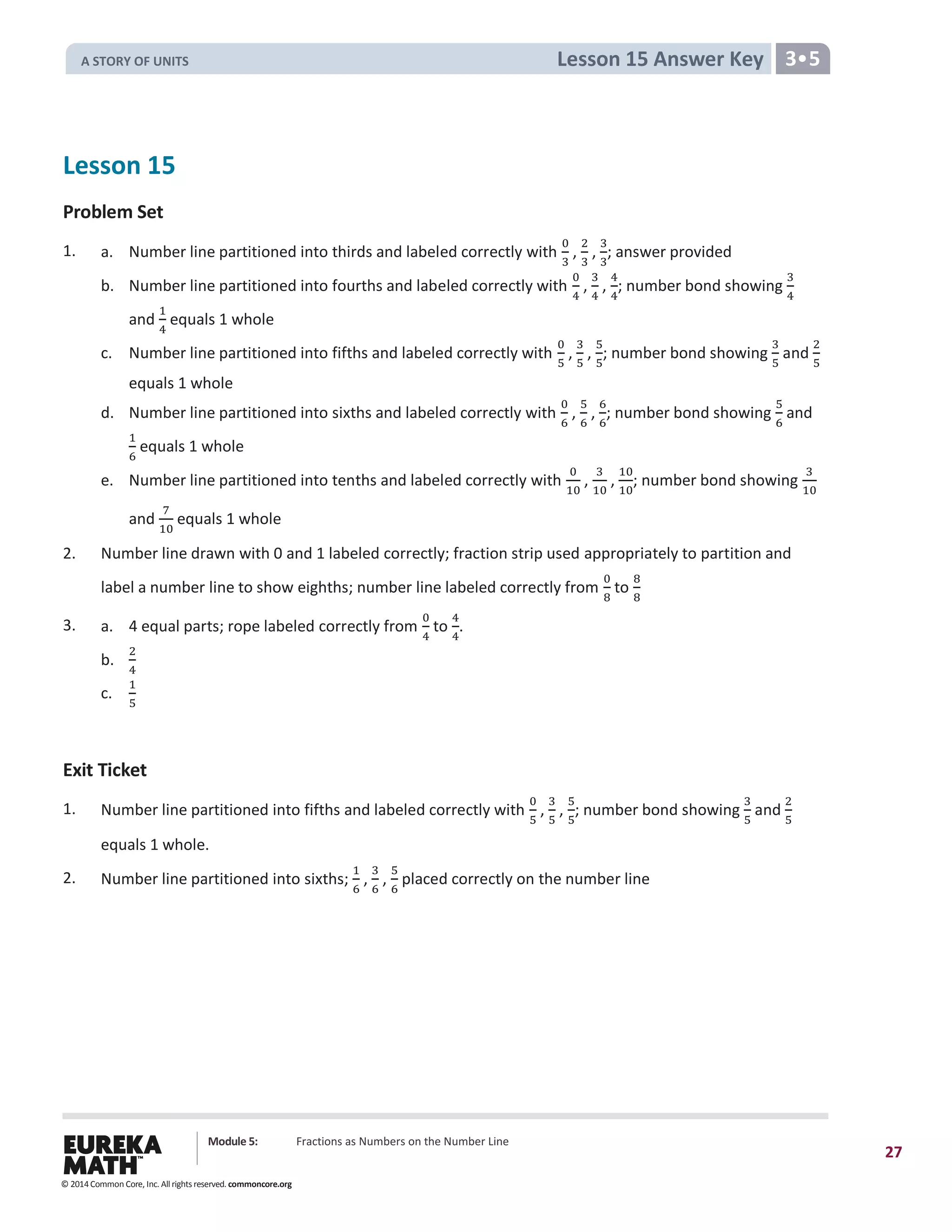 Module 5: Fractions as Numbers on the Number Line
27
Lesson 15 Answer Key 3•5
Lesson 15
Problem Set
1. a. Number line partitioned into thirds and labeled correctly with
0
3
,
2
3
,
3
3
; answer provided
b. Number line partitioned into fourths and labeled correctly with
0
4
,
3
4
,
4
4
; number bond showing
3
4
and
1
4
equals 1 whole
c. Number line partitioned into fifths and labeled correctly with
0
5
,
3
5
,
5
5
; number bond showing
3
5
and
2
5
equals 1 whole
d. Number line partitioned into sixths and labeled correctly with
0
6
,
5
6
,
6
6
; number bond showing
5
6
and
1
6
equals 1 whole
e. Number line partitioned into tenths and labeled correctly with
0
10
,
3
10
,
10
10
; number bond showing
3
10
and
7
10
equals 1 whole
2. Number line drawn with 0 and 1 labeled correctly; fraction strip used appropriately to partition and
label a number line to show eighths; number line labeled correctly from
0
8
to
8
8
3. a. 4 equal parts; rope labeled correctly from
0
4
to
4
4
.
b.
2
4
c.
1
5
Exit Ticket
1. Number line partitioned into fifths and labeled correctly with
0
5
,
3
5
,
5
5
; number bond showing
3
5
and
2
5
equals 1 whole.
2. Number line partitioned into sixths;
1
6
,
3
6
,
5
6
placed correctly on the number line
© 2014 Common Core, Inc. All rights reserved. commoncore.org
A STORY OF UNITS
 