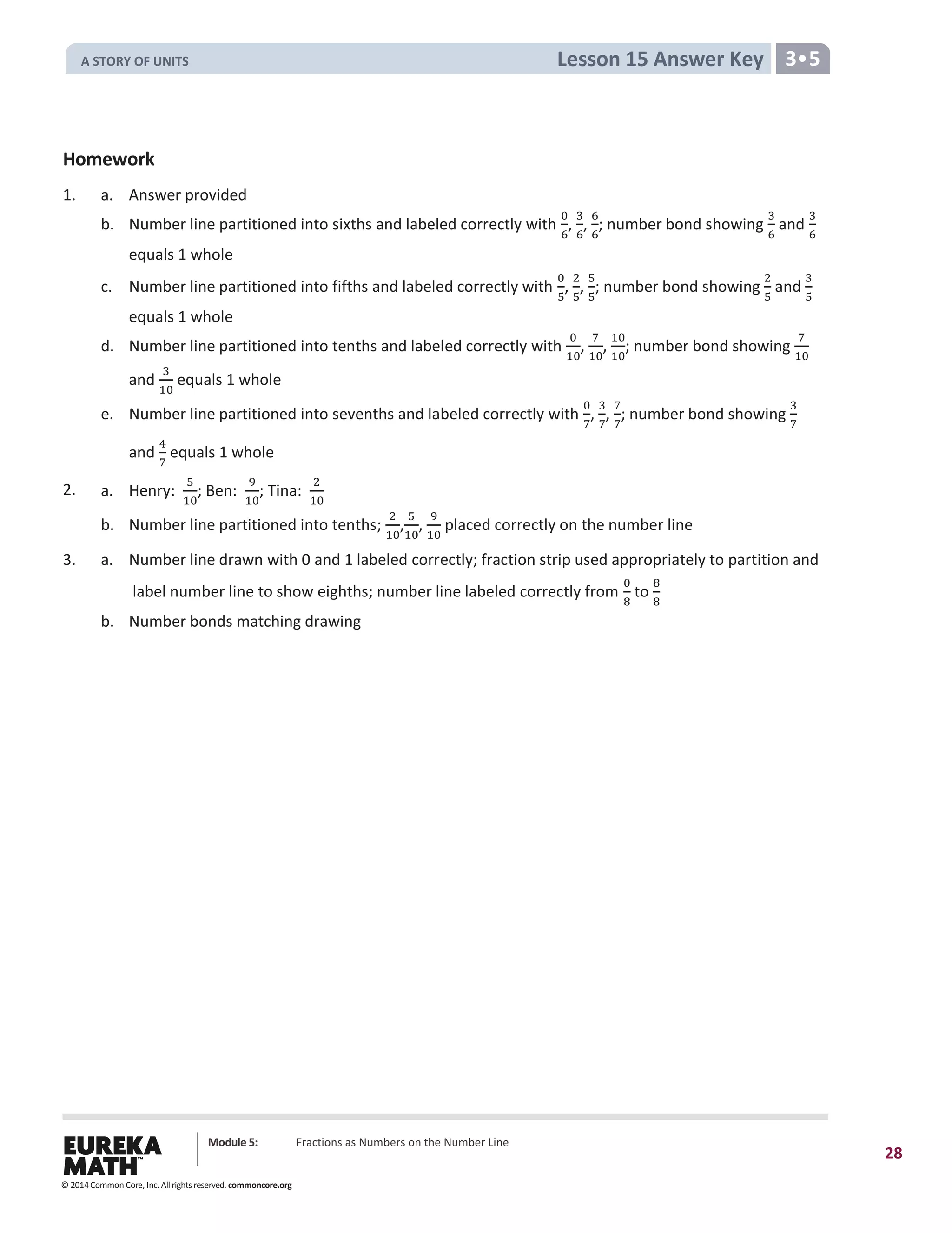 Module 5: Fractions as Numbers on the Number Line
28
Lesson 15 Answer Key 3•5
Homework
1. a. Answer provided
b. Number line partitioned into sixths and labeled correctly with
0
6
,
3
6
,
6
6
; number bond showing
3
6
and
3
6
equals 1 whole
c. Number line partitioned into fifths and labeled correctly with
0
5
,
2
5
,
5
5
; number bond showing
2
5
and
3
5
equals 1 whole
d. Number line partitioned into tenths and labeled correctly with
0
10
,
7
10
,
10
10
; number bond showing
7
10
and
3
10
equals 1 whole
e. Number line partitioned into sevenths and labeled correctly with
0
7
,
3
7
,
7
7
; number bond showing
3
7
and
4
7
equals 1 whole
2. a. Henry:
5
10
; Ben:
9
10
; Tina:
2
10
b. Number line partitioned into tenths;
2
10
,
5
10
,
9
10
placed correctly on the number line
3. a. Number line drawn with 0 and 1 labeled correctly; fraction strip used appropriately to partition and
label number line to show eighths; number line labeled correctly from
0
8
to
8
8
b. Number bonds matching drawing
© 2014 Common Core, Inc. All rights reserved. commoncore.org
A STORY OF UNITS
 