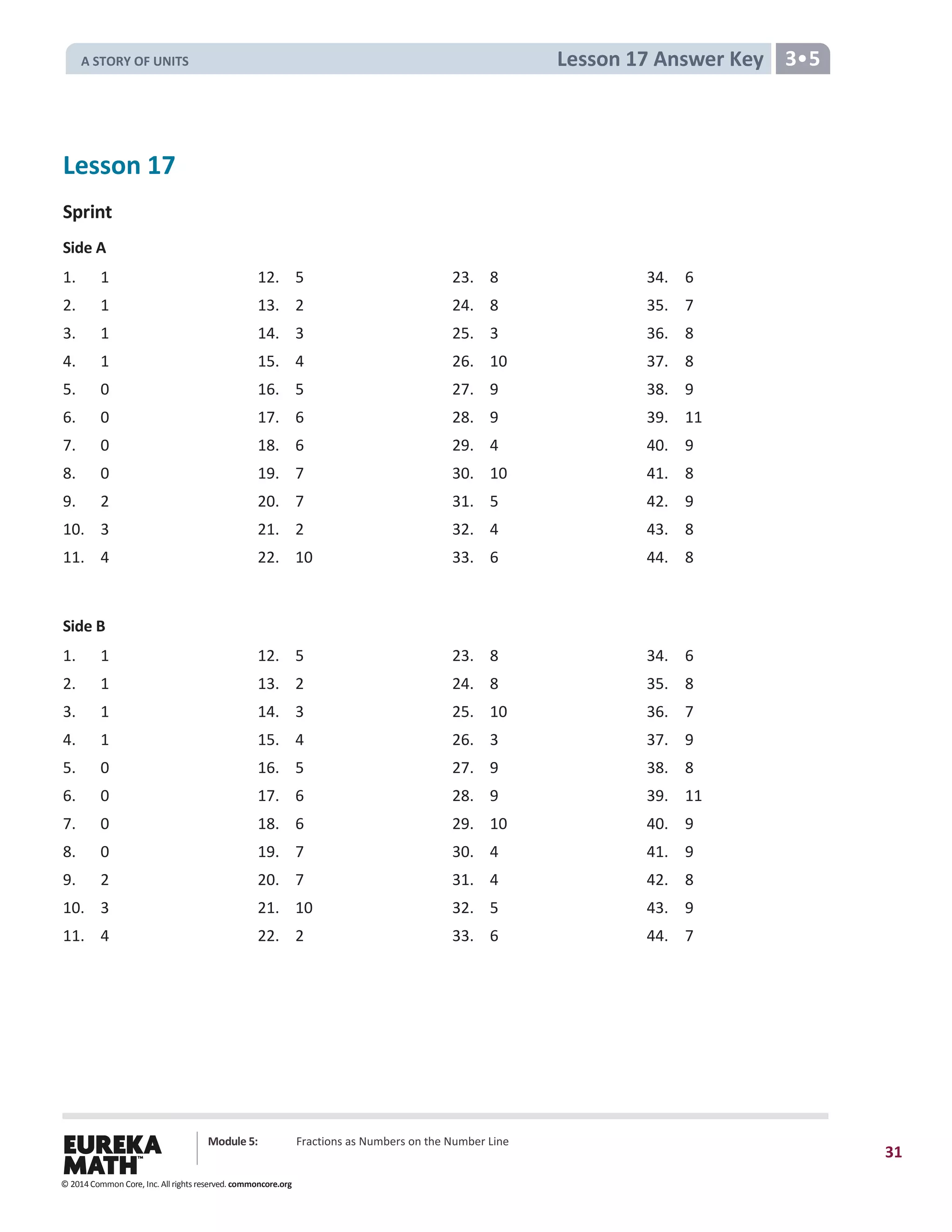Module 5: Fractions as Numbers on the Number Line
31
Lesson 17 Answer Key 3•5
Lesson 17
Sprint
Side A
1. 1 12. 5 23. 8 34. 6
2. 1 13. 2 24. 8 35. 7
3. 1 14. 3 25. 3 36. 8
4. 1 15. 4 26. 10 37. 8
5. 0 16. 5 27. 9 38. 9
6. 0 17. 6 28. 9 39. 11
7. 0 18. 6 29. 4 40. 9
8. 0 19. 7 30. 10 41. 8
9. 2 20. 7 31. 5 42. 9
10. 3 21. 2 32. 4 43. 8
11. 4 22. 10 33. 6 44. 8
Side B
1. 1 12. 5 23. 8 34. 6
2. 1 13. 2 24. 8 35. 8
3. 1 14. 3 25. 10 36. 7
4. 1 15. 4 26. 3 37. 9
5. 0 16. 5 27. 9 38. 8
6. 0 17. 6 28. 9 39. 11
7. 0 18. 6 29. 10 40. 9
8. 0 19. 7 30. 4 41. 9
9. 2 20. 7 31. 4 42. 8
10. 3 21. 10 32. 5 43. 9
11. 4 22. 2 33. 6 44. 7
© 2014 Common Core, Inc. All rights reserved. commoncore.org
A STORY OF UNITS
 