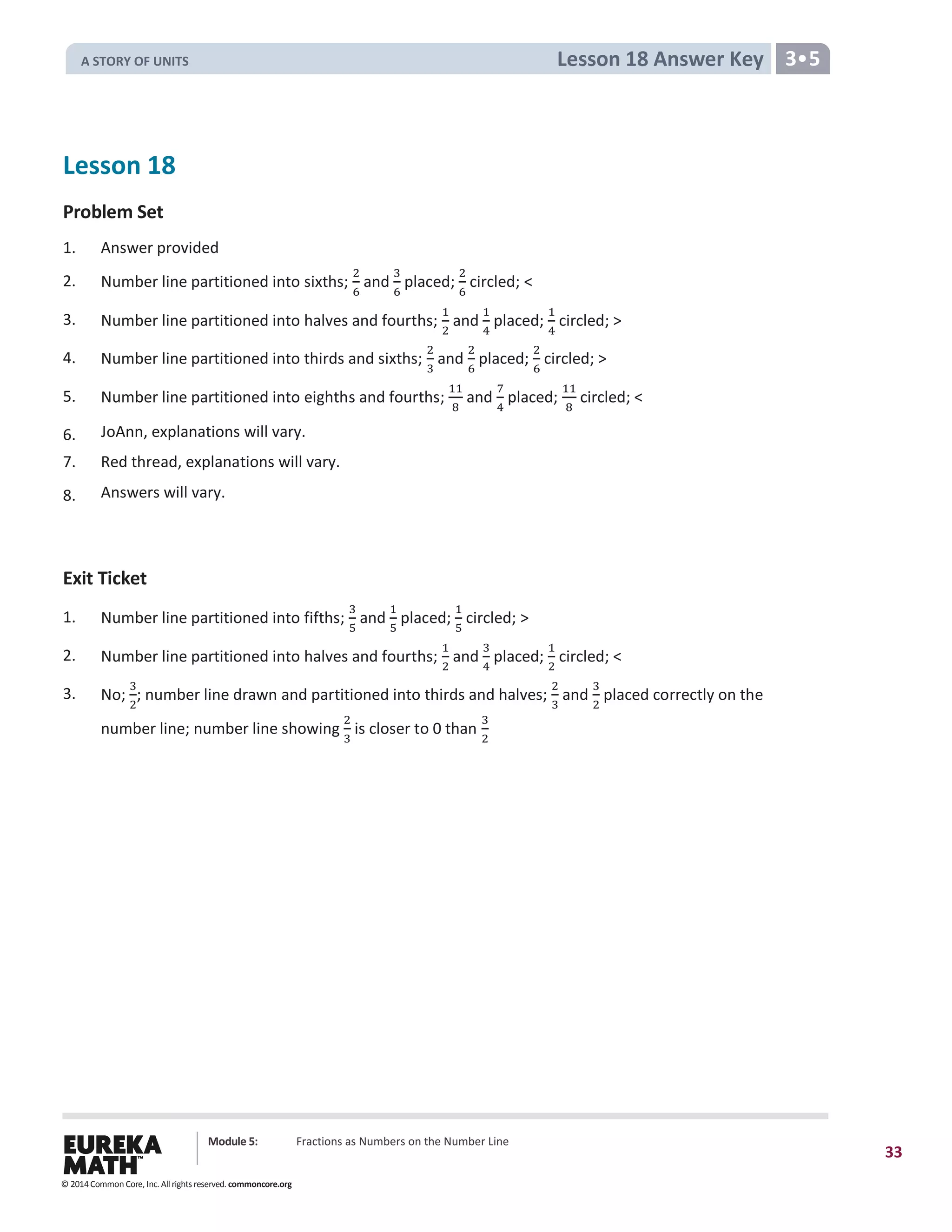 Module 5: Fractions as Numbers on the Number Line
33
Lesson 18 Answer Key 3•5
Lesson 18
Problem Set
1. Answer provided
2. Number line partitioned into sixths;
2
6
and
3
6
placed;
2
6
circled; <
3. Number line partitioned into halves and fourths;
1
2
and
1
4
placed;
1
4
circled; >
4. Number line partitioned into thirds and sixths;
2
3
and
2
6
placed;
2
6
circled; >
5. Number line partitioned into eighths and fourths;
11
8
and
7
4
placed;
11
8
circled; <
6. JoAnn, explanations will vary.
7. Red thread, explanations will vary.
8. Answers will vary.
Exit Ticket
1. Number line partitioned into fifths;
3
5
and
1
5
placed;
1
5
circled; >
2. Number line partitioned into halves and fourths;
1
2
and
3
4
placed;
1
2
circled; <
3. No;
3
2
; number line drawn and partitioned into thirds and halves;
2
3
and
3
2
placed correctly on the
number line; number line showing
2
3
is closer to 0 than
3
2
© 2014 Common Core, Inc. All rights reserved. commoncore.org
A STORY OF UNITS
 