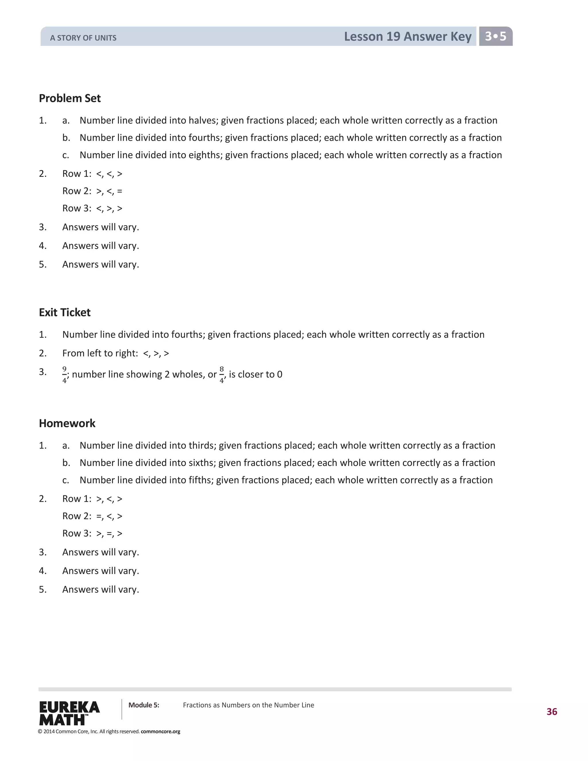Module 5: Fractions as Numbers on the Number Line
36
Lesson 19 Answer Key 3•5
Problem Set
1. a. Number line divided into halves; given fractions placed; each whole written correctly as a fraction
b. Number line divided into fourths; given fractions placed; each whole written correctly as a fraction
c. Number line divided into eighths; given fractions placed; each whole written correctly as a fraction
2. Row 1: <, <, >
Row 2: >, <, =
Row 3: <, >, >
3. Answers will vary.
4. Answers will vary.
5. Answers will vary.
Exit Ticket
1. Number line divided into fourths; given fractions placed; each whole written correctly as a fraction
2. From left to right: <, >, >
3. 9
4
; number line showing 2 wholes, or
8
4
, is closer to 0
Homework
1. a. Number line divided into thirds; given fractions placed; each whole written correctly as a fraction
b. Number line divided into sixths; given fractions placed; each whole written correctly as a fraction
c. Number line divided into fifths; given fractions placed; each whole written correctly as a fraction
2. Row 1: >, <, >
Row 2: =, <, >
Row 3: >, =, >
3. Answers will vary.
4. Answers will vary.
5. Answers will vary.
© 2014 Common Core, Inc. All rights reserved. commoncore.org
A STORY OF UNITS
 