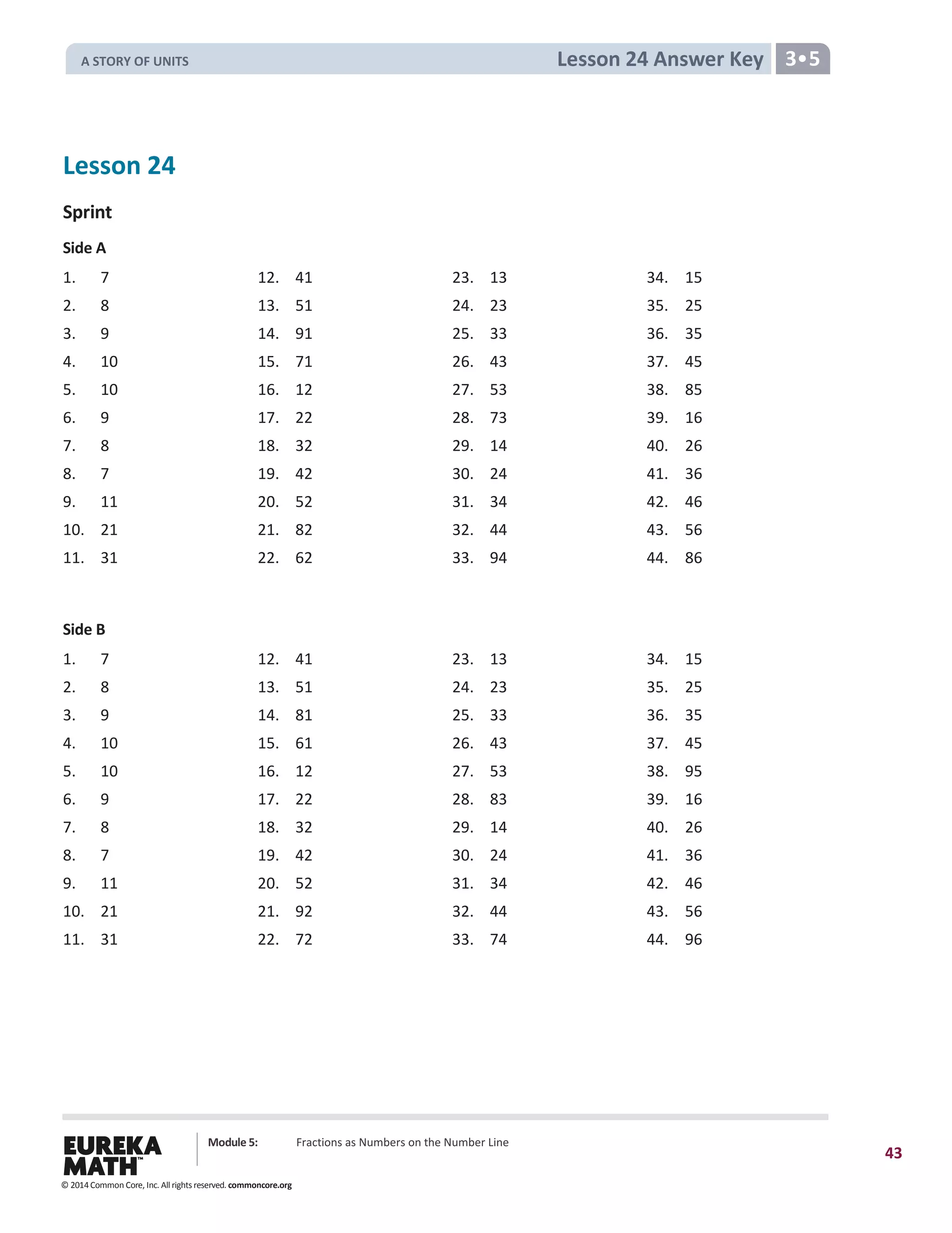 Module 5: Fractions as Numbers on the Number Line
43
Lesson 24 Answer Key 3•5
Lesson 24
Sprint
Side A
1. 7 12. 41 23. 13 34. 15
2. 8 13. 51 24. 23 35. 25
3. 9 14. 91 25. 33 36. 35
4. 10 15. 71 26. 43 37. 45
5. 10 16. 12 27. 53 38. 85
6. 9 17. 22 28. 73 39. 16
7. 8 18. 32 29. 14 40. 26
8. 7 19. 42 30. 24 41. 36
9. 11 20. 52 31. 34 42. 46
10. 21 21. 82 32. 44 43. 56
11. 31 22. 62 33. 94 44. 86
Side B
1. 7 12. 41 23. 13 34. 15
2. 8 13. 51 24. 23 35. 25
3. 9 14. 81 25. 33 36. 35
4. 10 15. 61 26. 43 37. 45
5. 10 16. 12 27. 53 38. 95
6. 9 17. 22 28. 83 39. 16
7. 8 18. 32 29. 14 40. 26
8. 7 19. 42 30. 24 41. 36
9. 11 20. 52 31. 34 42. 46
10. 21 21. 92 32. 44 43. 56
11. 31 22. 72 33. 74 44. 96
© 2014 Common Core, Inc. All rights reserved. commoncore.org
A STORY OF UNITS
 