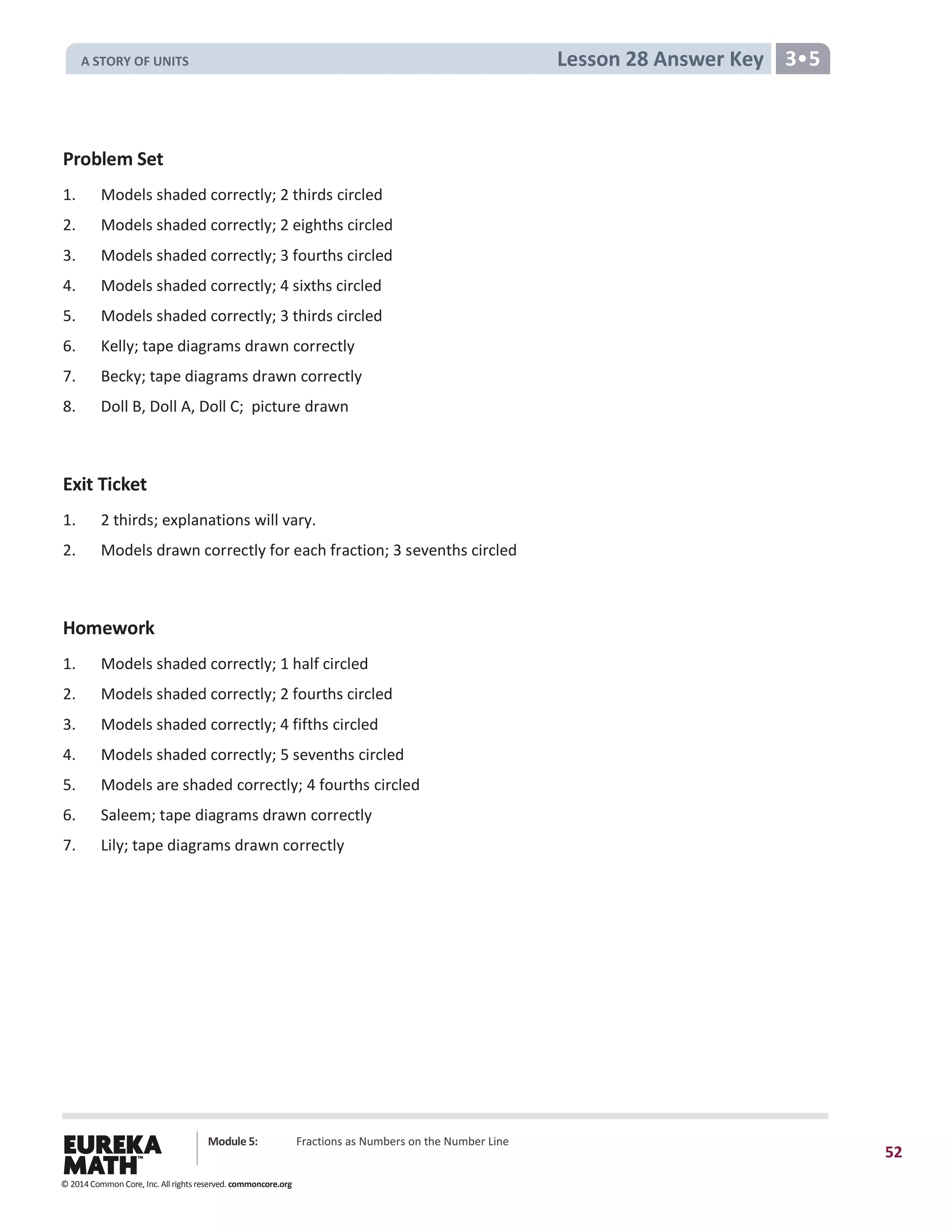 Module 5: Fractions as Numbers on the Number Line
52
Lesson 28 Answer Key 3•5
Problem Set
1. Models shaded correctly; 2 thirds circled
2. Models shaded correctly; 2 eighths circled
3. Models shaded correctly; 3 fourths circled
4. Models shaded correctly; 4 sixths circled
5. Models shaded correctly; 3 thirds circled
6. Kelly; tape diagrams drawn correctly
7. Becky; tape diagrams drawn correctly
8. Doll B, Doll A, Doll C; picture drawn
Exit Ticket
1. 2 thirds; explanations will vary.
2. Models drawn correctly for each fraction; 3 sevenths circled
Homework
1. Models shaded correctly; 1 half circled
2. Models shaded correctly; 2 fourths circled
3. Models shaded correctly; 4 fifths circled
4. Models shaded correctly; 5 sevenths circled
5. Models are shaded correctly; 4 fourths circled
6. Saleem; tape diagrams drawn correctly
7. Lily; tape diagrams drawn correctly
© 2014 Common Core, Inc. All rights reserved. commoncore.org
A STORY OF UNITS
 