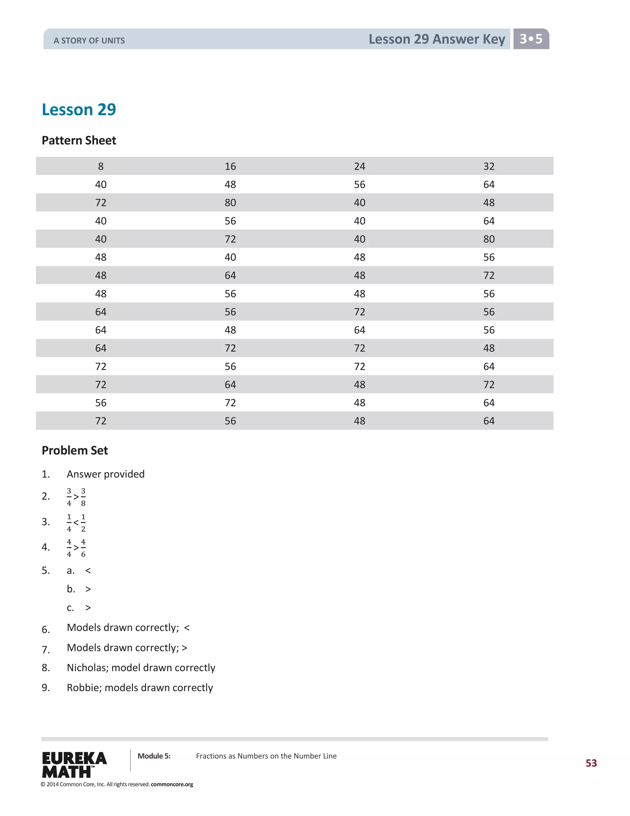 Module 5: Fractions as Numbers on the Number Line
53
Lesson 29 Answer Key 3•5
Lesson 29
Pattern Sheet
8 16 24 32
40 48 56 64
72 80 40 48
40 56 40 64
40 72 40 80
48 40 48 56
48 64 48 72
48 56 48 56
64 56 72 56
64 48 64 56
64 72 72 48
72 56 72 64
72 64 48 72
56 72 48 64
72 56 48 64
Problem Set
1. Answer provided
2.
3
4
>
3
8
3.
1
4
<
1
2
4.
4
4
>
4
6
5. a. <
b. >
c. >
6. Models drawn correctly; <
7. Models drawn correctly; >
8. Nicholas; model drawn correctly
9. Robbie; models drawn correctly
© 2014 Common Core, Inc. All rights reserved. commoncore.org
A STORY OF UNITS
 