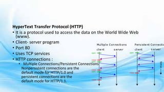 Module 5 Application and presentation Layer .pptx