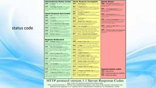 Module 5 Application and presentation Layer .pptx