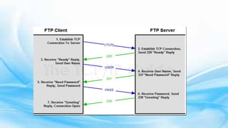 Module 5 Application and presentation Layer .pptx