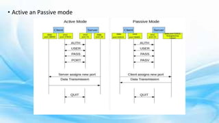 Module 5 Application and presentation Layer .pptx
